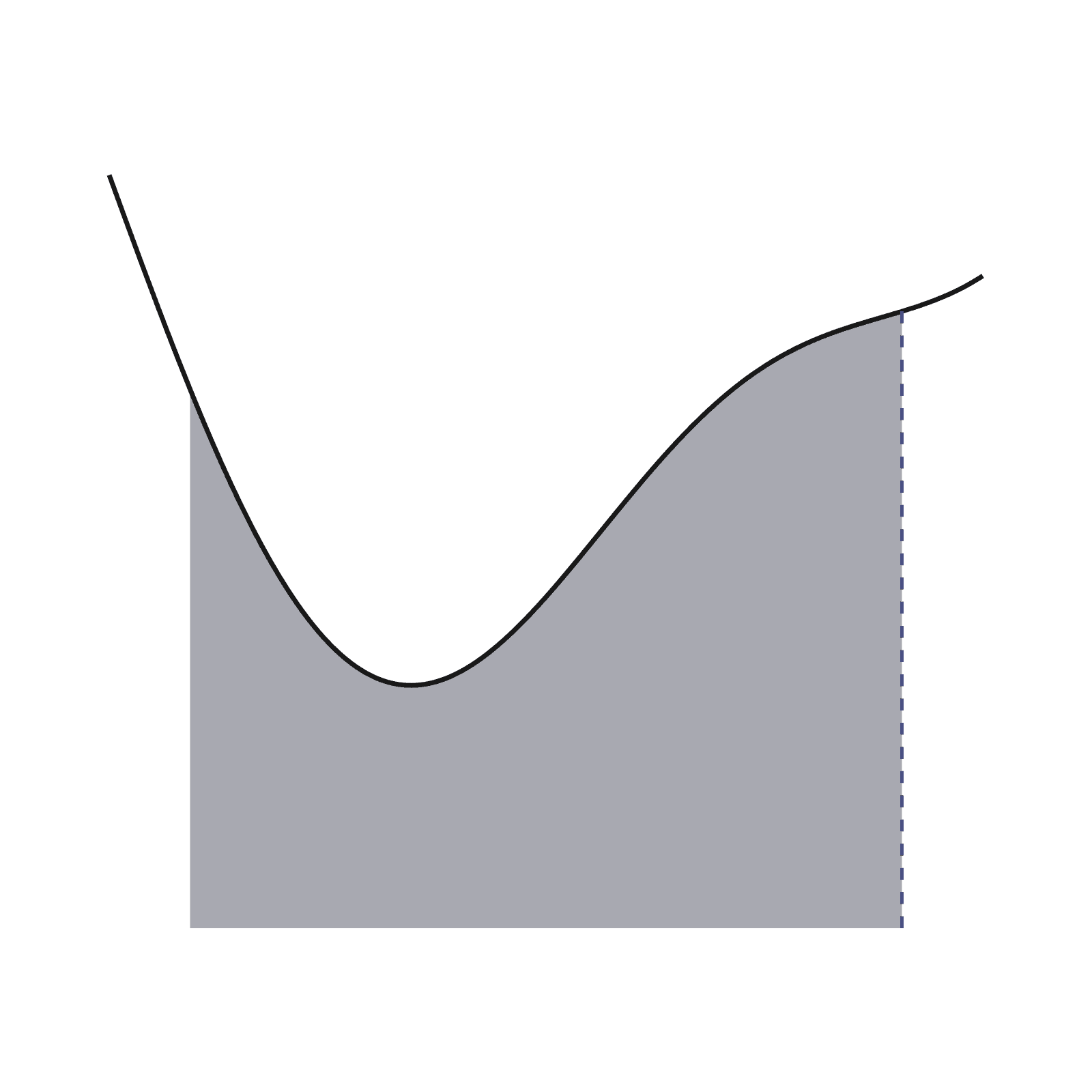 Area under a curve preview