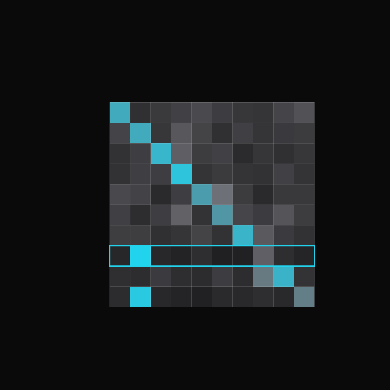 Attention heat map preview