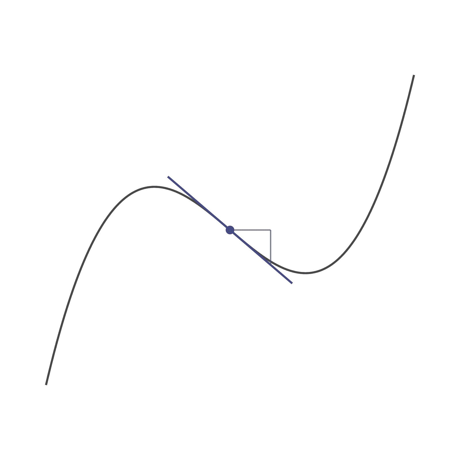 Chasing tangent preview