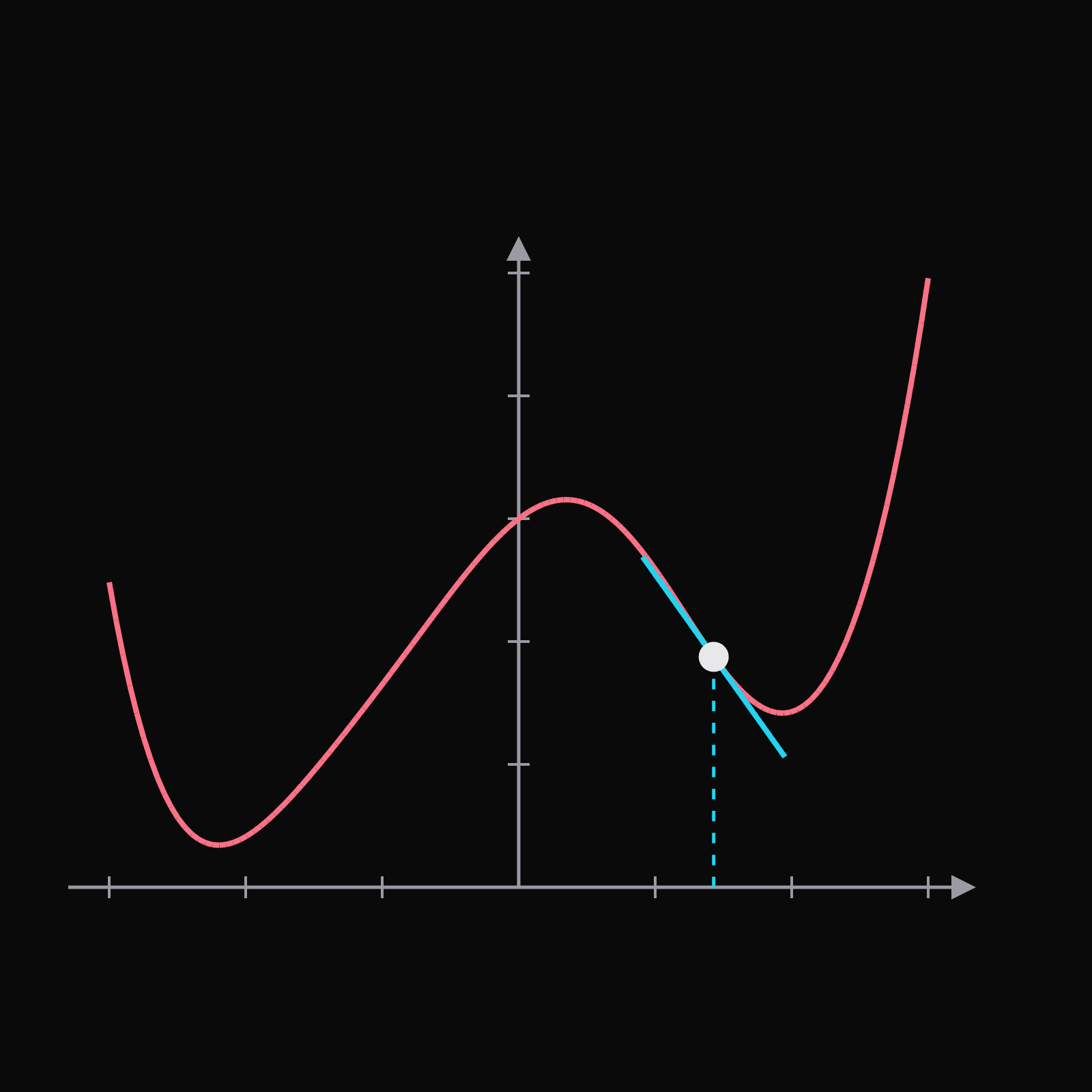 Cost curve preview