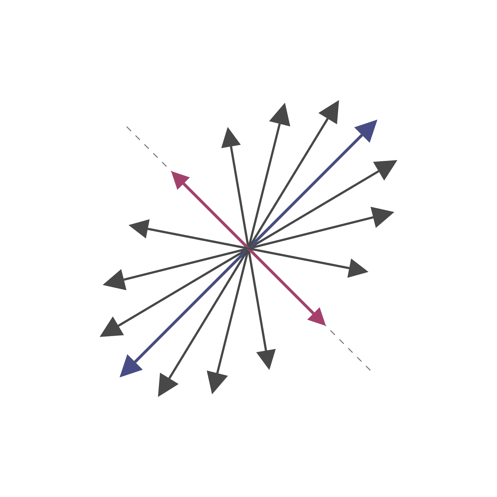 Eigenvectors preview