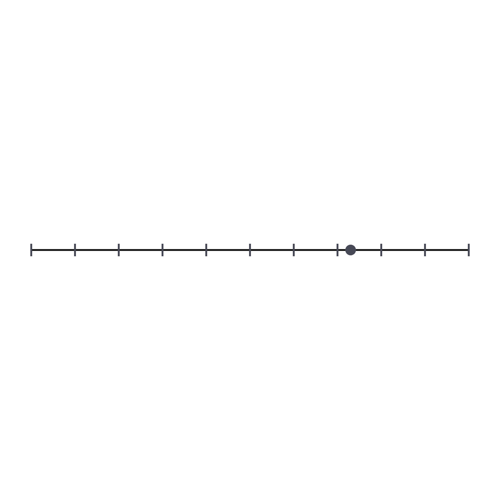 Number line preview