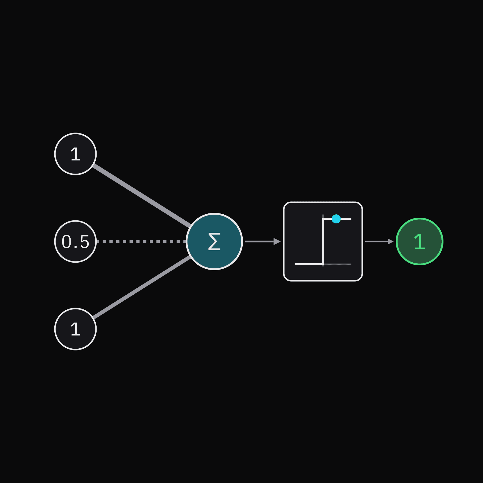 Perceptron preview