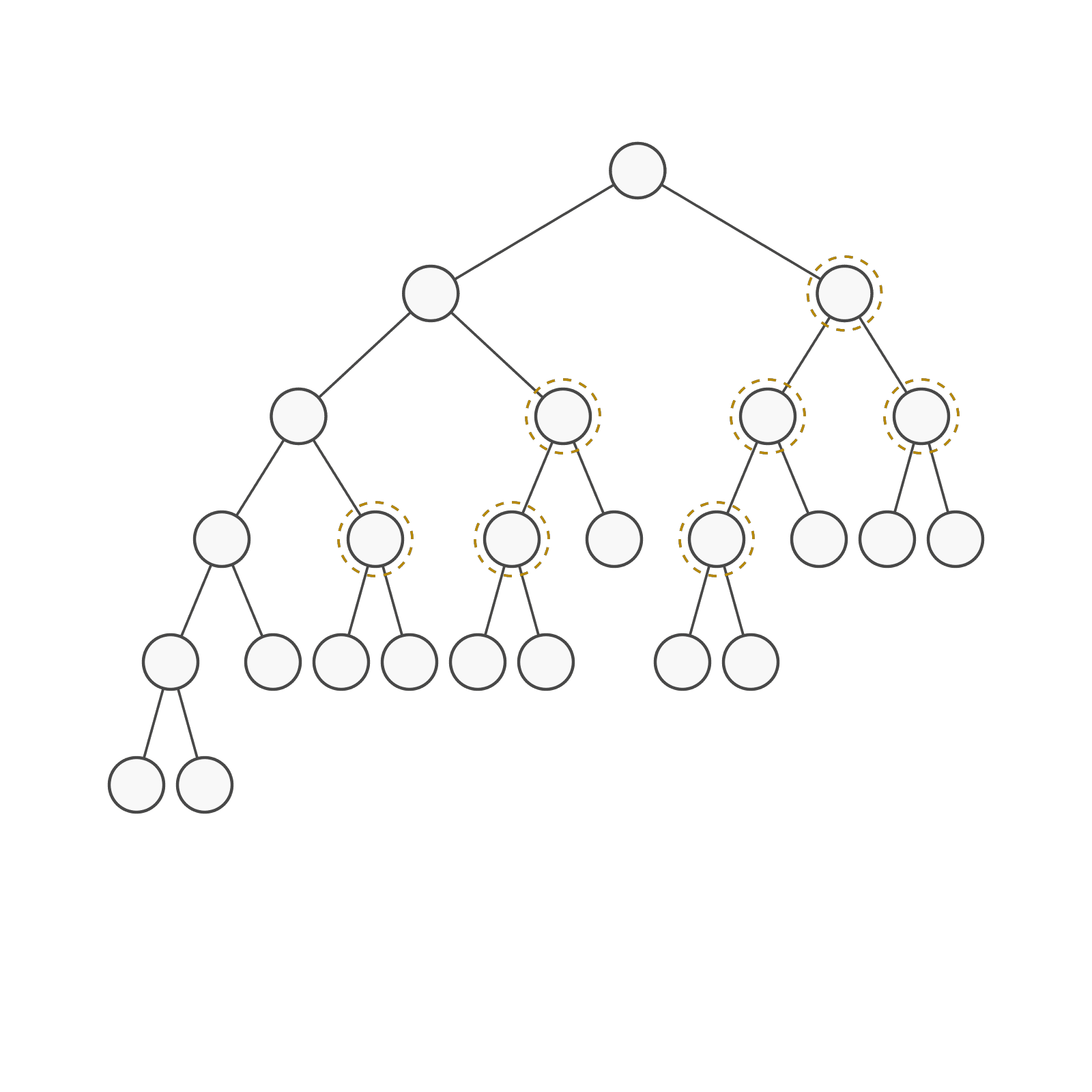 Recursion tree preview