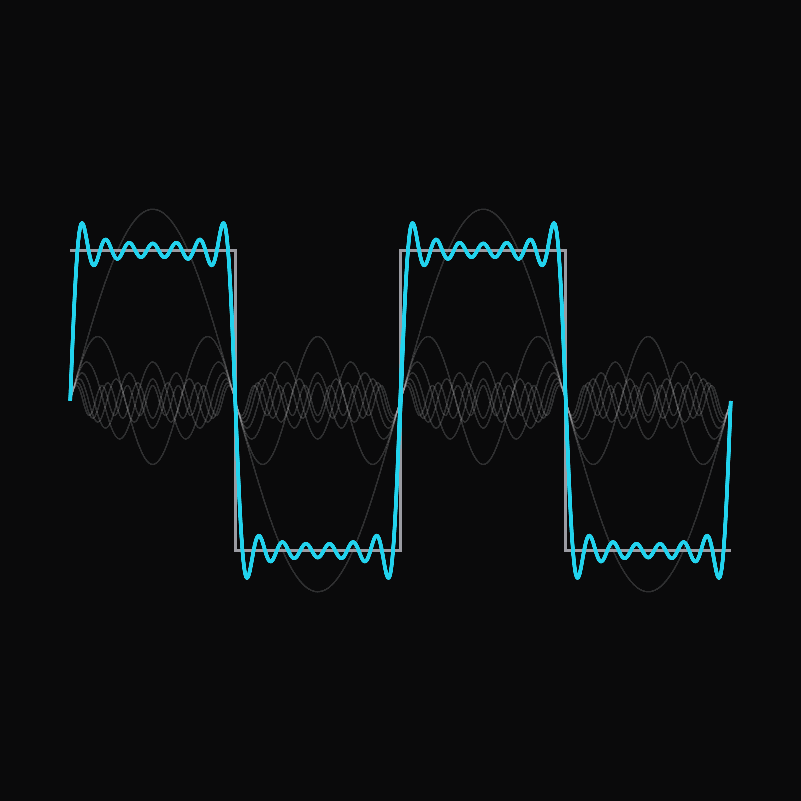 Square wave from harmonics preview
