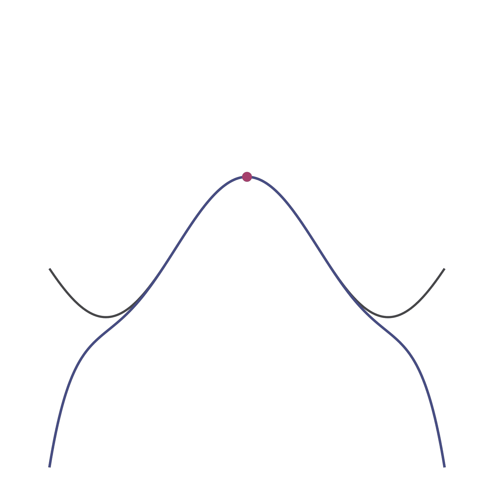 Taylor approximation preview