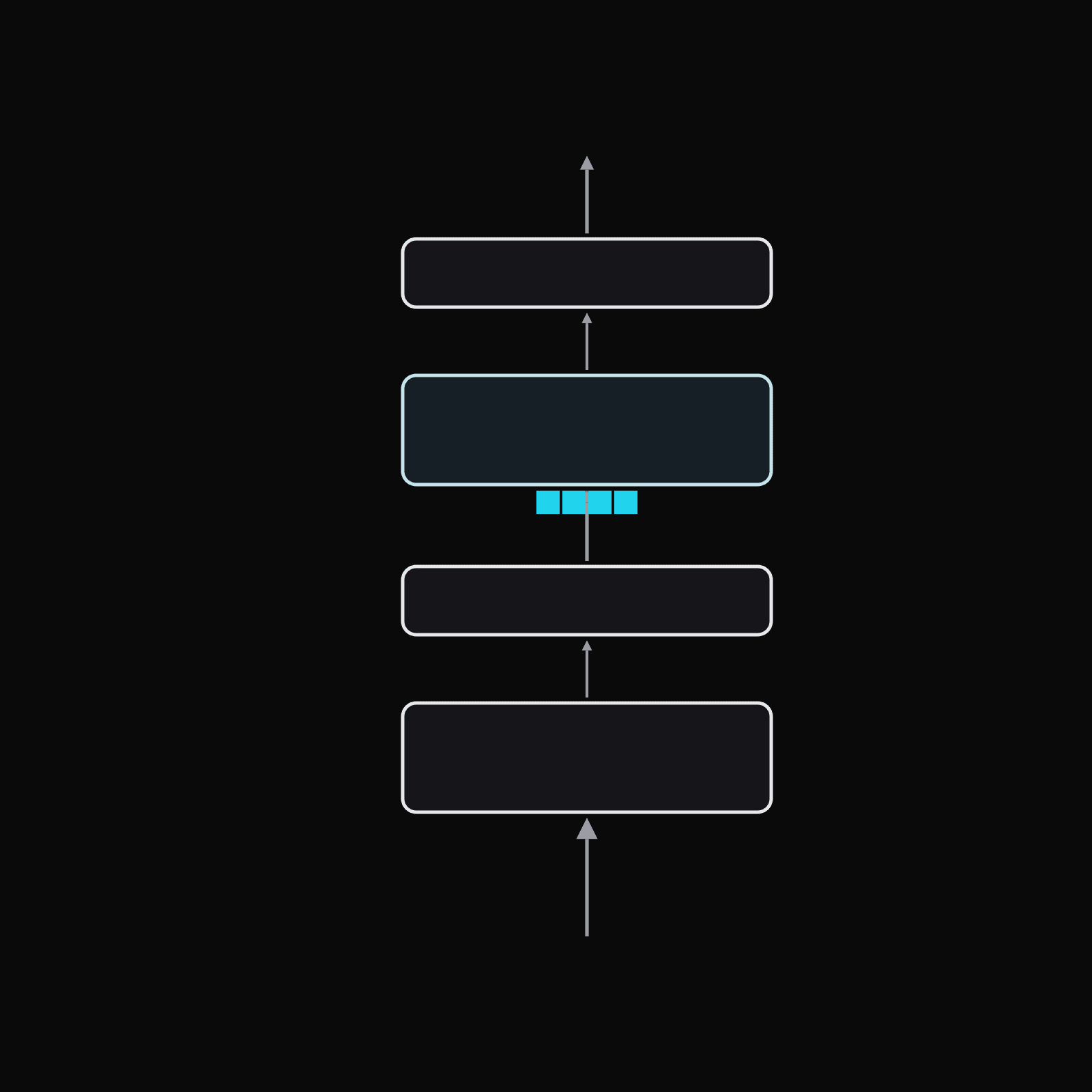 Transformer block preview