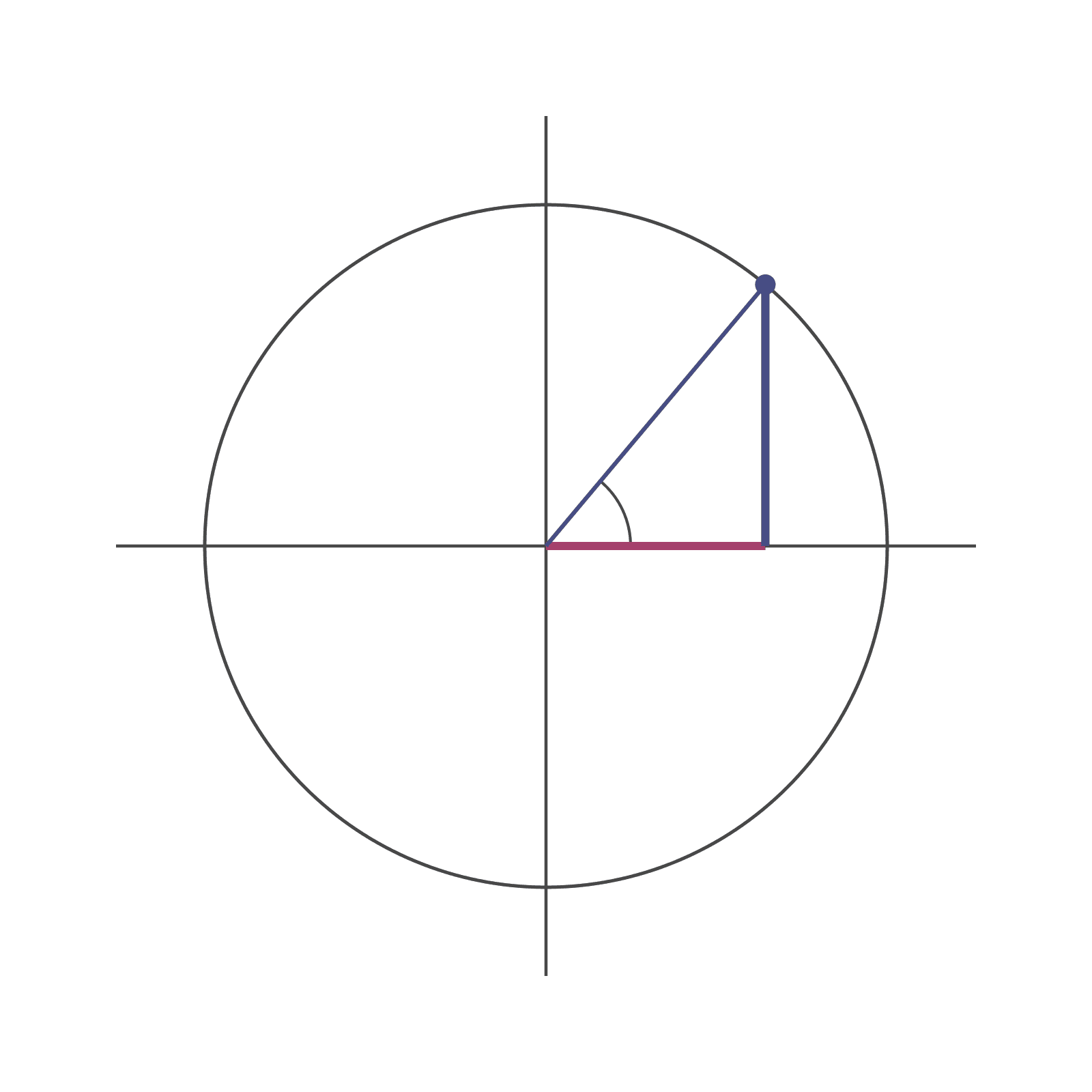 Unit circle preview