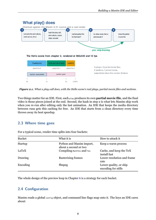 Page on what play() does, with a diagram of its five steps