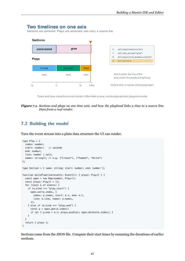 Page on two timelines on one axis, with the model in code